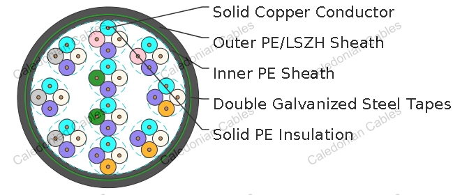 SW-CLT Switching Centre Cables